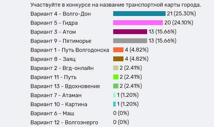 Что такое кракен маркетплейс в россии