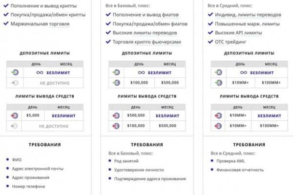 Логин и пароль от кракен